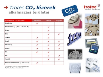 Trotec CO2 lzerek alkalmazsi lehetsgeinek sszefoglal tblzata