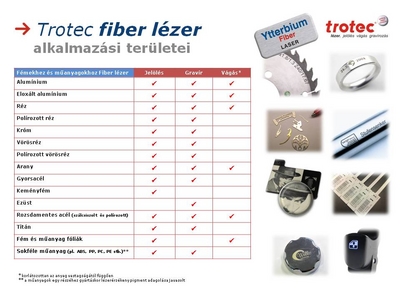 Trotec fiber lézer alkalmazások összefoglaló táblázat
