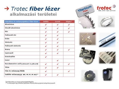 Trotec fiber lzer alkalmazsok sszefoglal tblzat